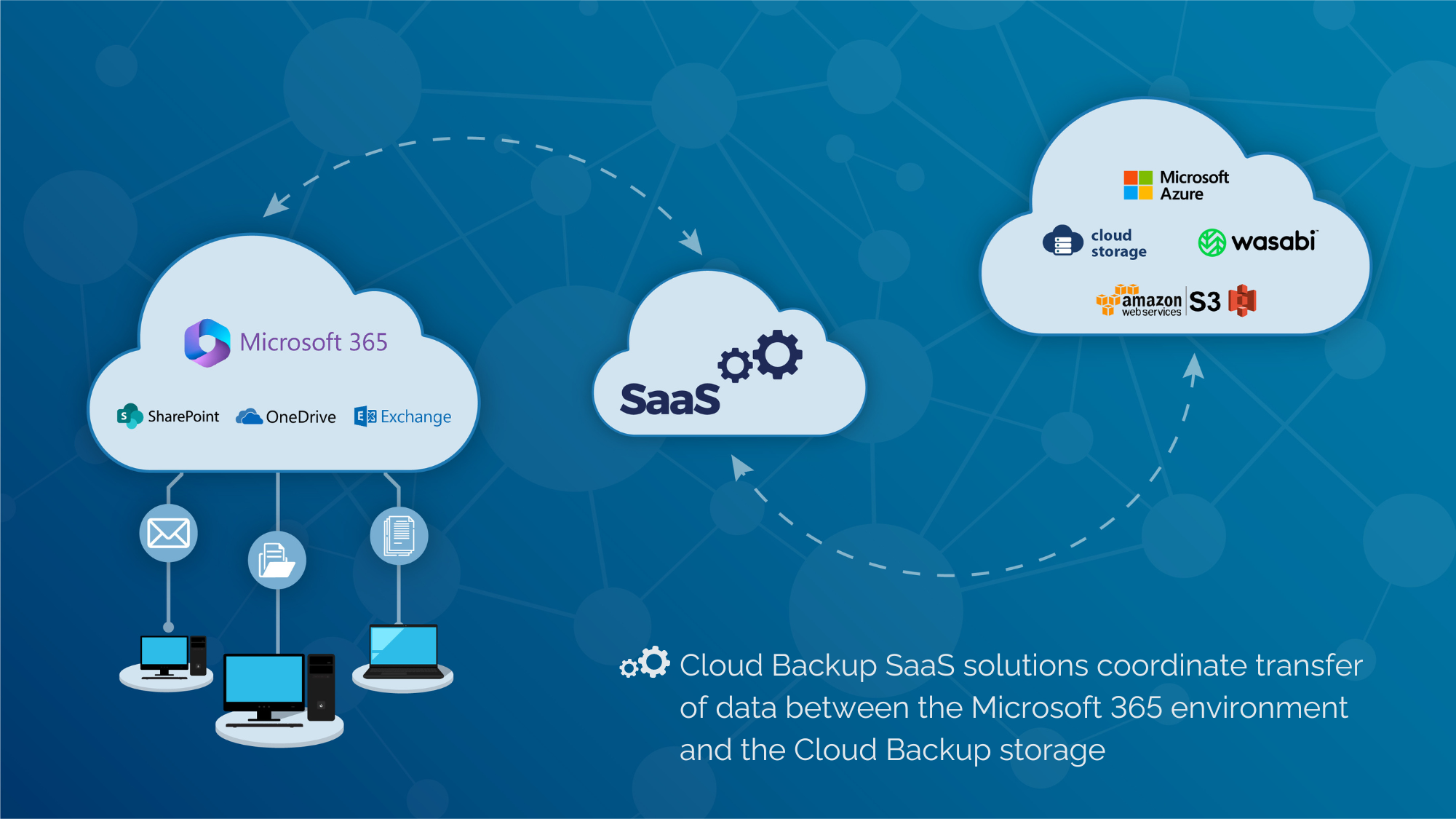 What Is SaaS Backup and Why Microsoft 365 Data Still Needs Protection